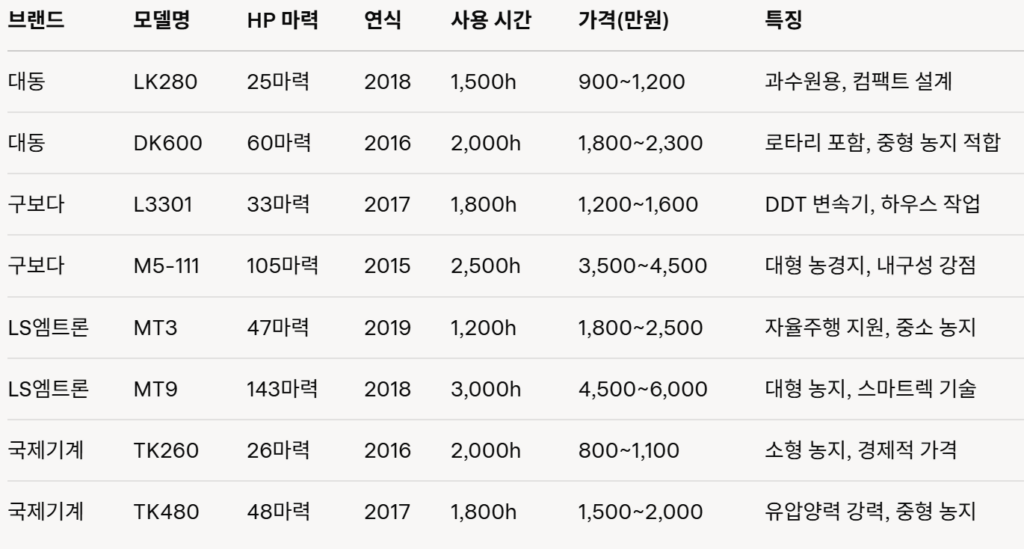 중고 트랙터 가격표